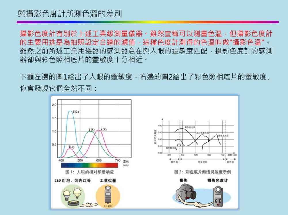 光學(xué)課堂 | 關(guān)於色溫你瞭解多少？ 4
